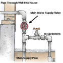 Water supply system diagram showing valve connections and flow direction for PAC Plumbing.